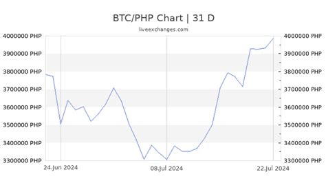 0.001 btc to php|Calculate BTC to PHP live today (BTC.
